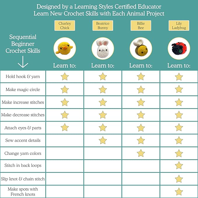 KelliDream Magic Circle Tool Inclusive Learn to Crochet Kit for Beginners; Step-by-Step Video Tutorials; All Supplies to Make Cute Amigurumi (Sunny Creatures)